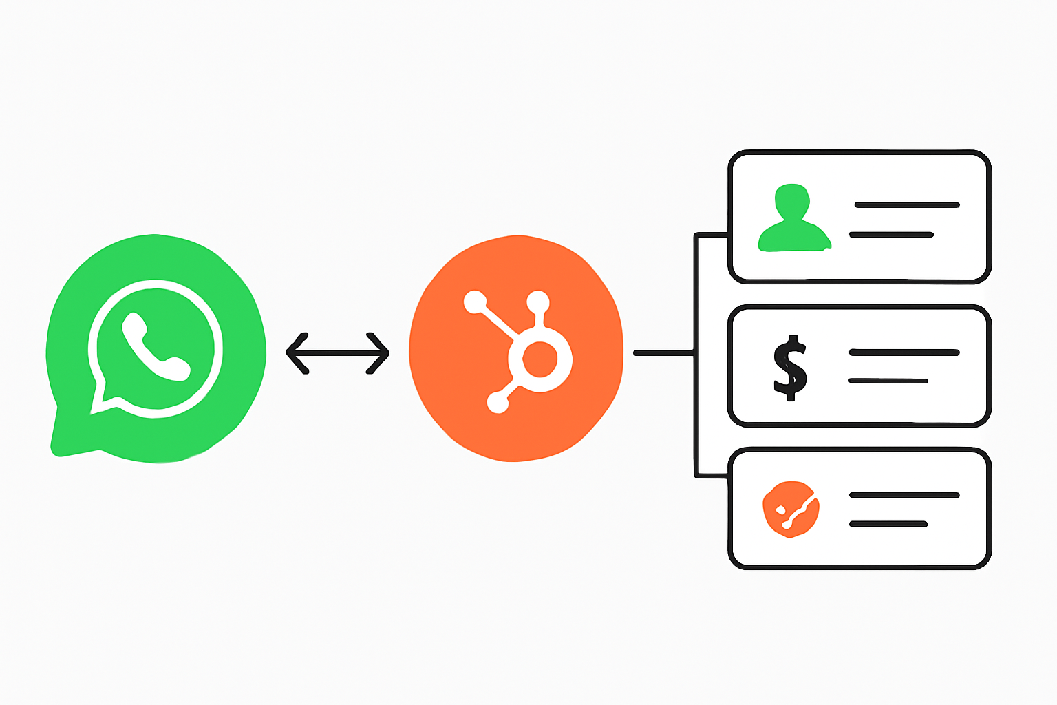 🚀 9 Game-Changing Benefits of WhatsApp Chatbots for eCommerce Growth